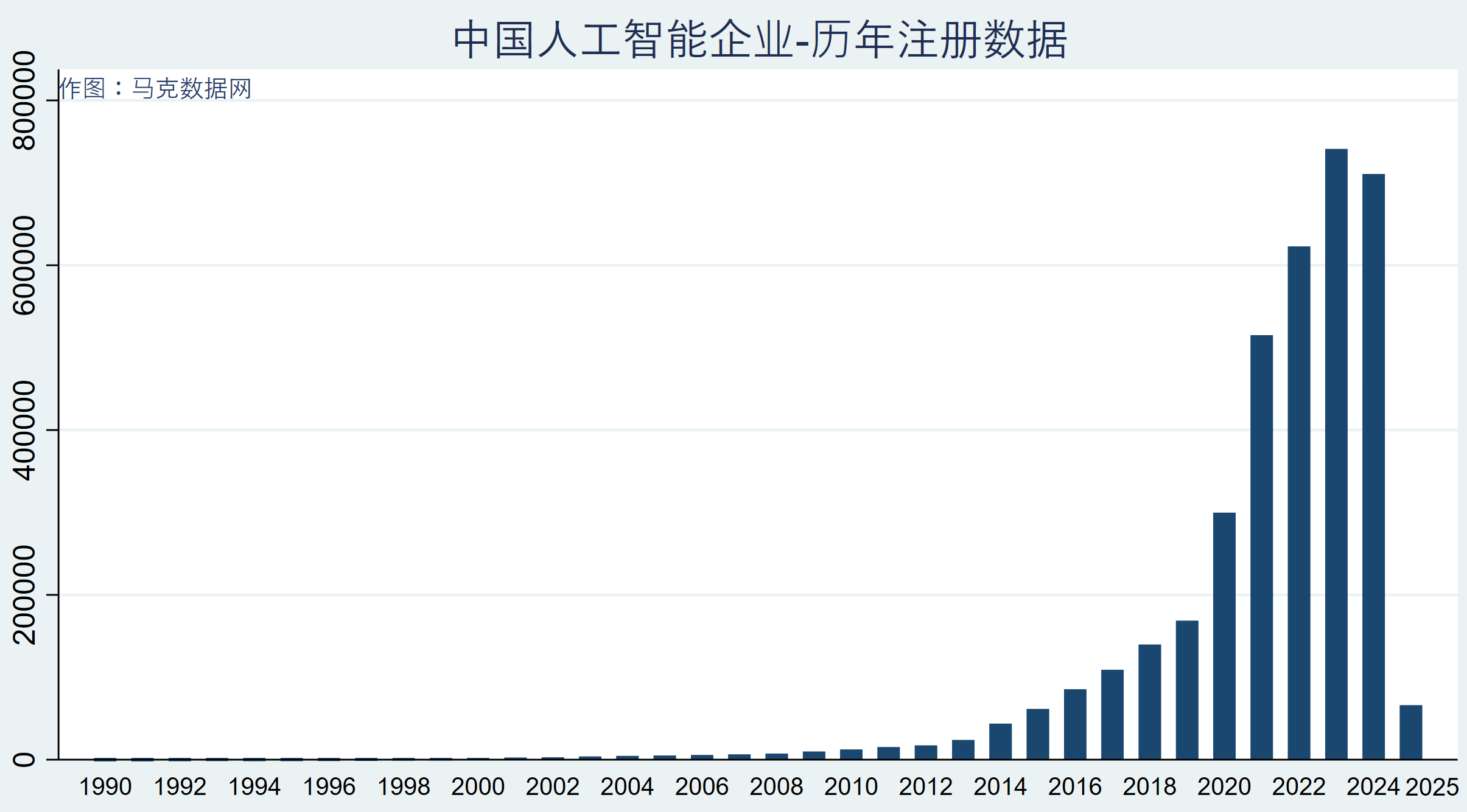 368万+人工智能企业数据库（2025年更新）